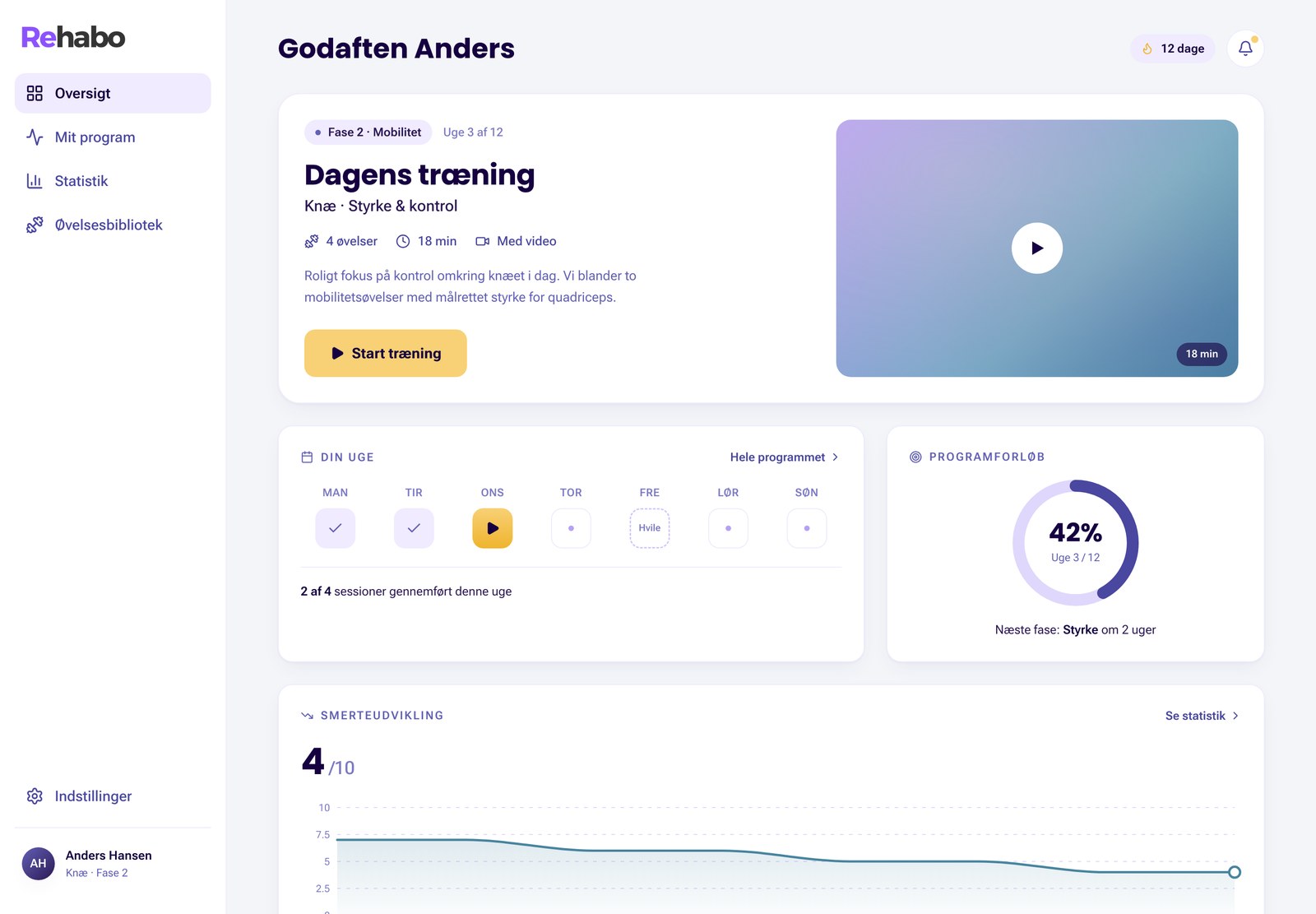 Rehabo dashboard med dagens træning, ugeoverblik, programforløb og smerteudvikling